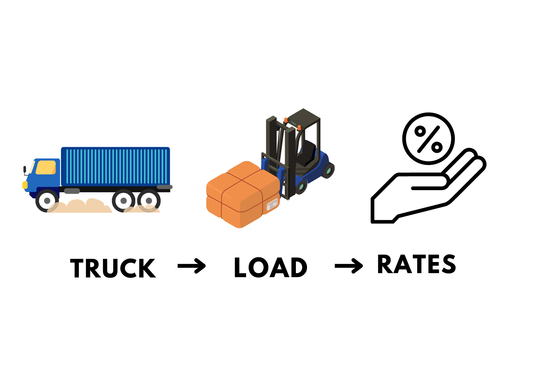 Truck Load Rates