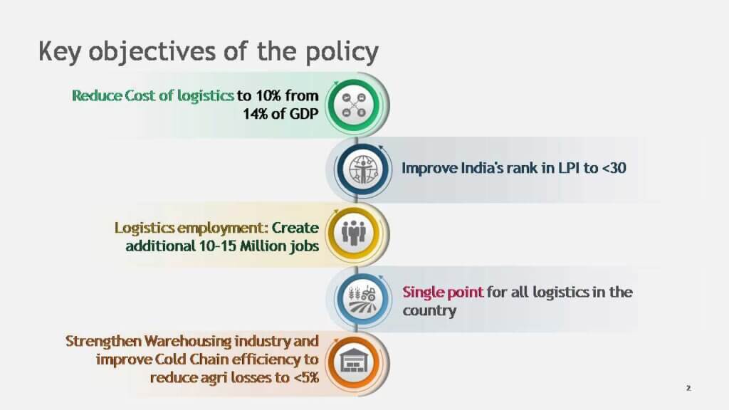 National logistics policy