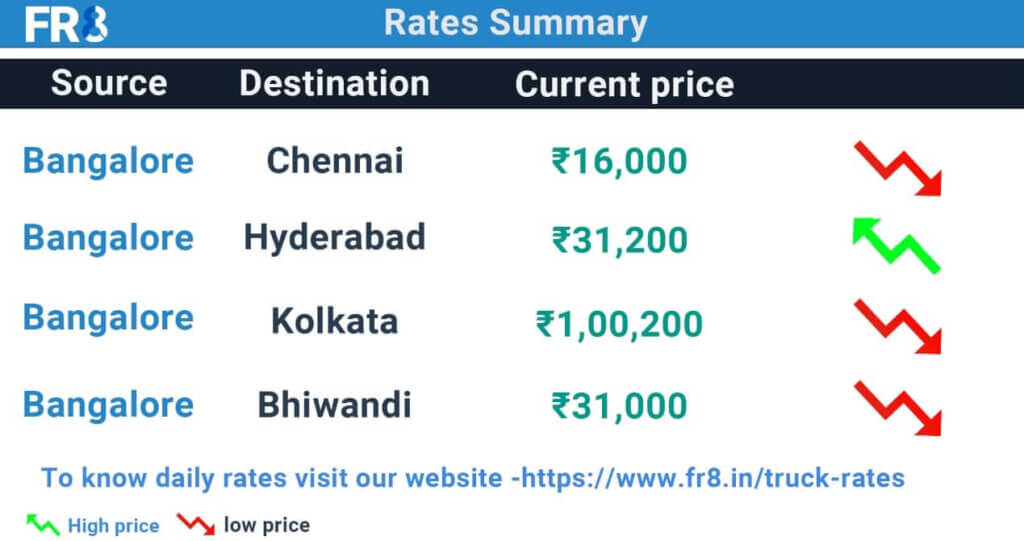 Bangalore Truck Rates