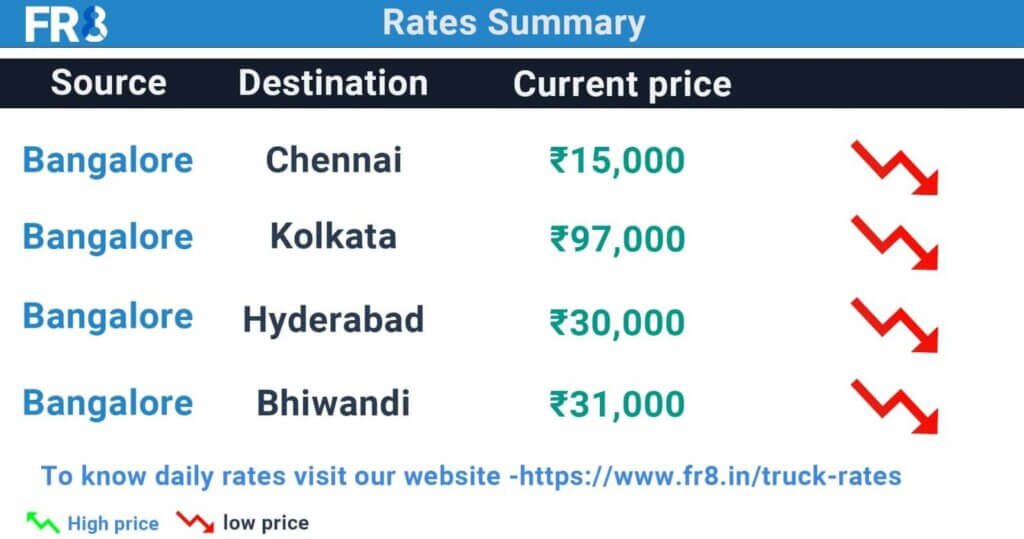 Bangalore Truck Rate