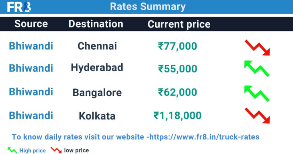 Bhiwandi Truck Rates