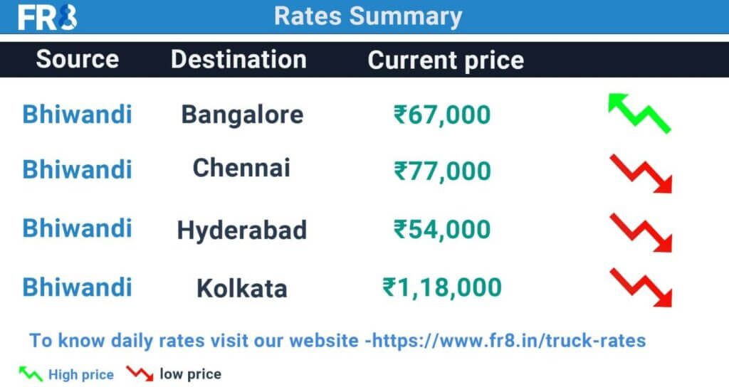 Bhiwandi Truck Rate