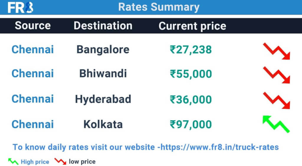 Chennai Truck Rates