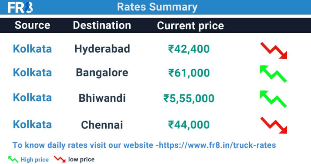 Kolkata Truck Rates