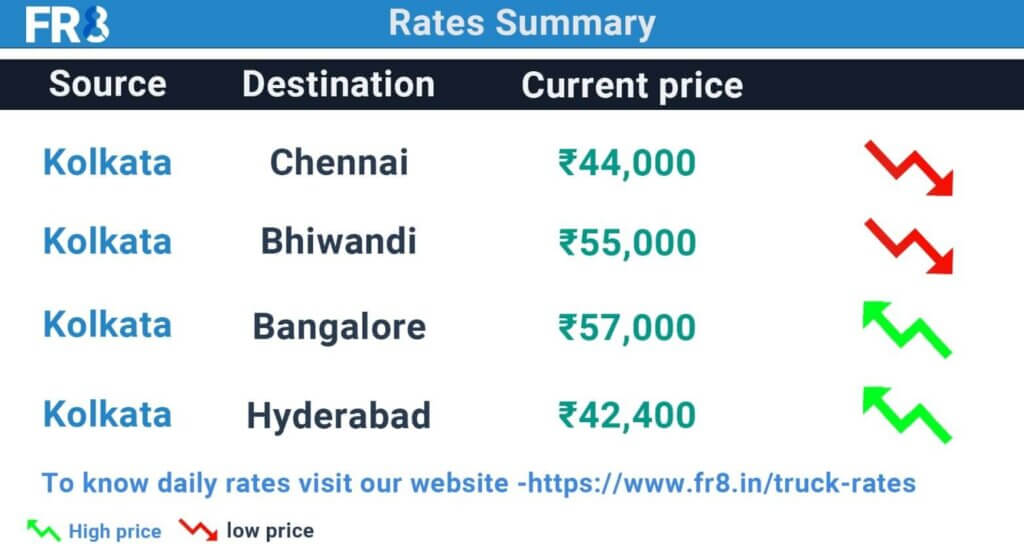 Kolkata Truck Rate