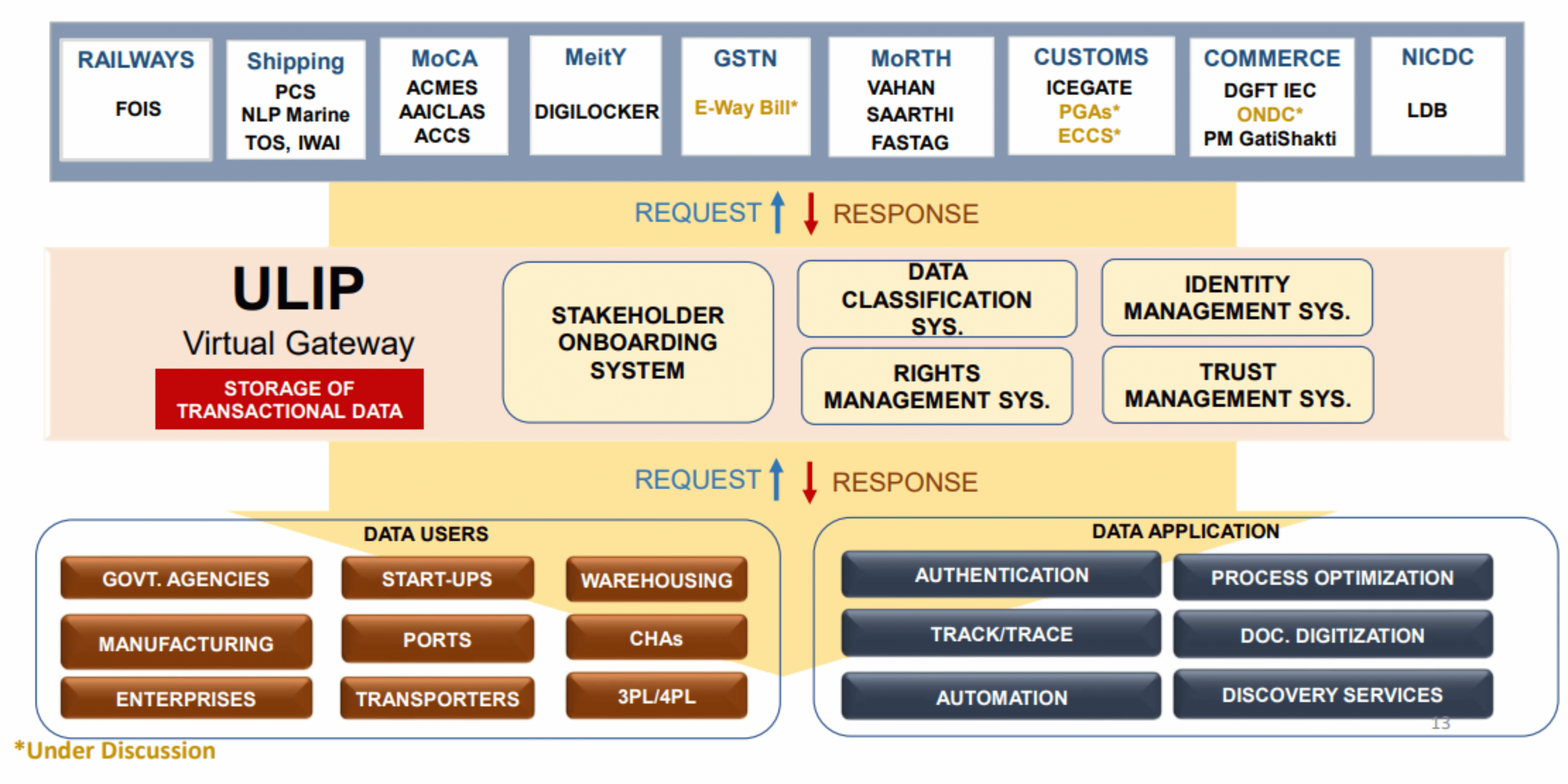 ULIP-Architecture