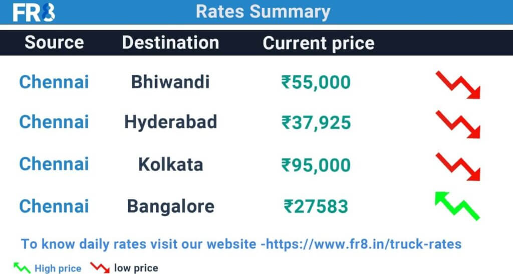 Chennai Truck Rate