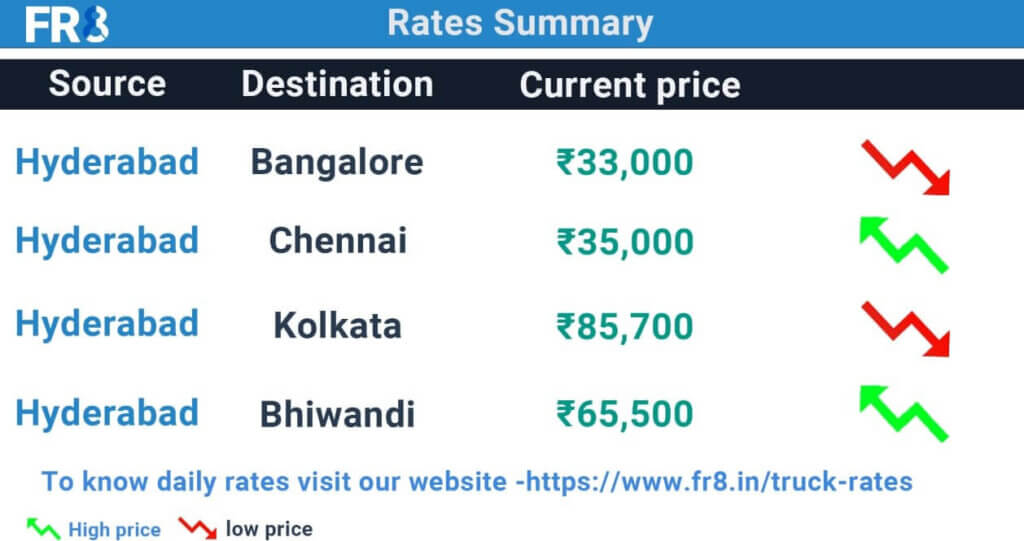 Hyderabad Truck Rates