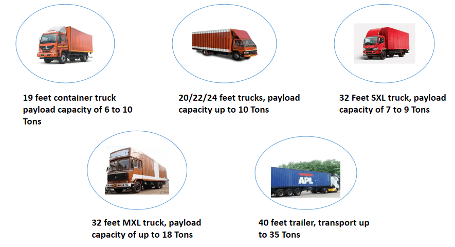 Types of Truck sizes  in India