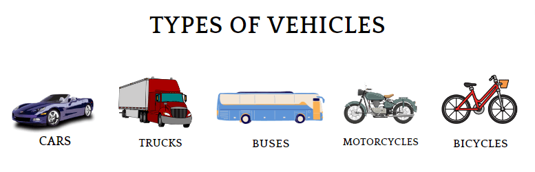 Types of Road transportation