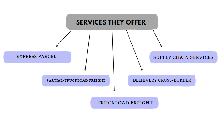 Services of Courier and Delivery Service Provider in India - FR8.in