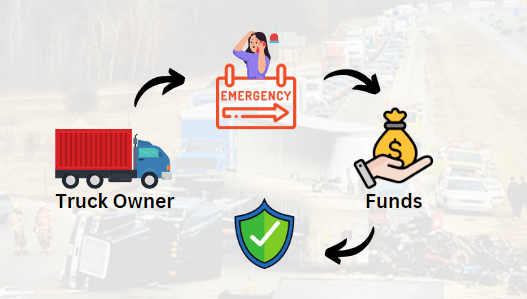 The Truck Owner Emergency Fund