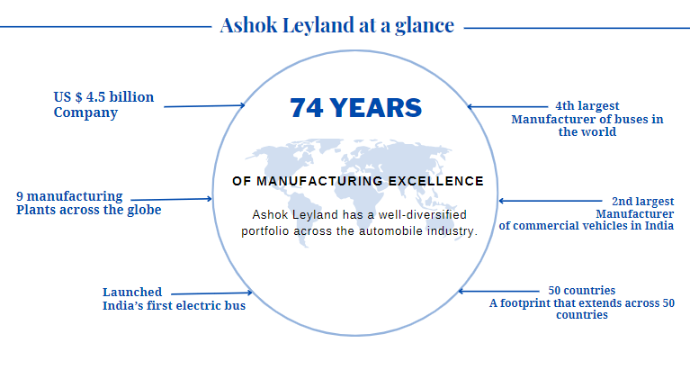 Ashok Leyland Limited manufacturers