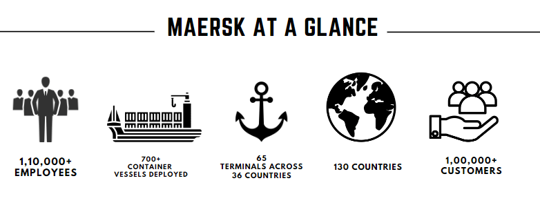 Maersk Line India: Employee Strength, Containers vessels deployed count, Terminal across and Countries, and customers counts