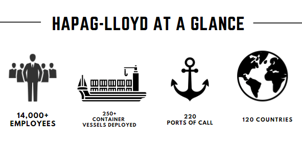 Shipping companies in India - Hapag-Lloyd
