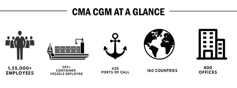CMA