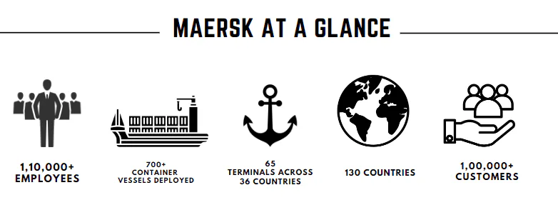 Maersk