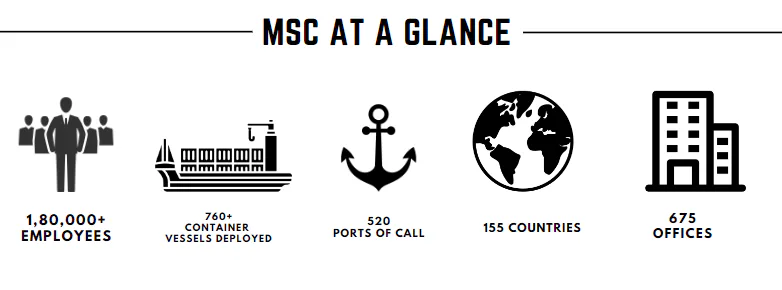MSC