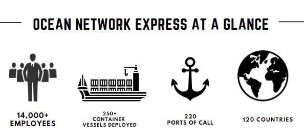 Shipping Companies