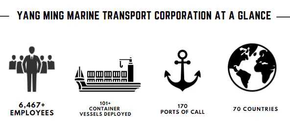 Shipping Companies