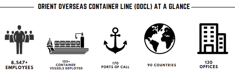 Shipping Companies