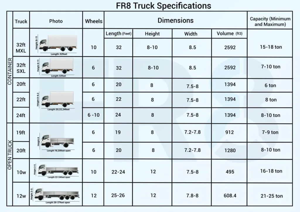 Common truck types and payload capacity reference