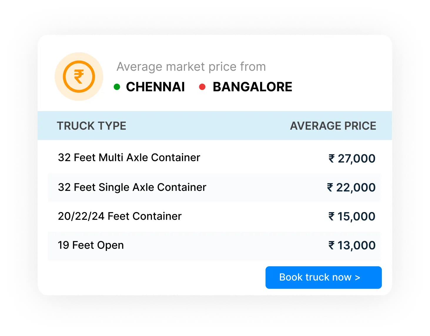 Chennai to Bangalore truck rates